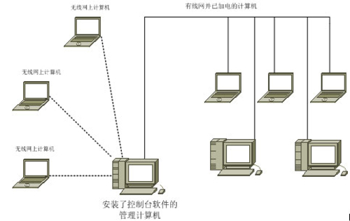 IT技术人告诉你PC采购那些重要事第四期