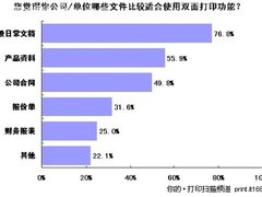 文档为主 适合用双面打印文件类型调查
