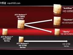 别被型号欺骗 HD6870/HD5870同台详细PK