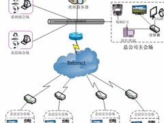 异地同步：视频会议传输接入技术汇集