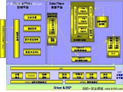 多核架构 高端网络安全产品的必由之路