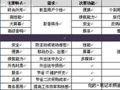给员工配本有讲究 如何挑选商用笔记本
