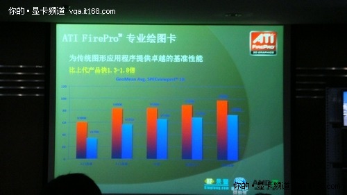 ATI FirePro的性能咋样