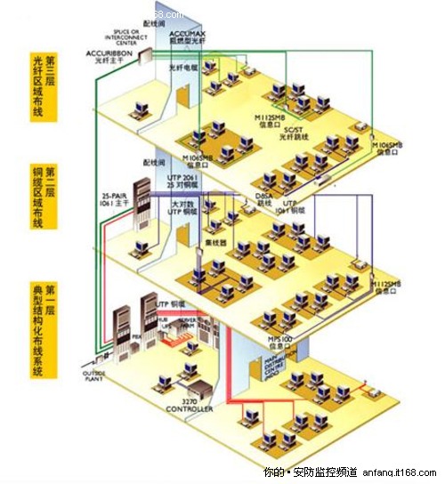 技术应用：监控系统购买与安装知识
