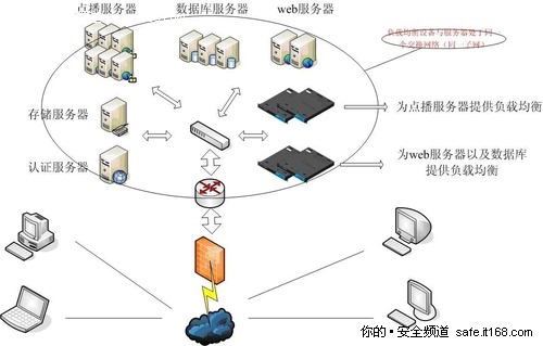 三、梭子鱼解决方案 