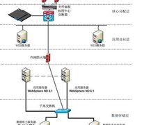 梭子鱼负载均衡机在WEB服务器中的应用