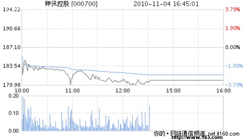 腾讯与360恶战损失非专业报告