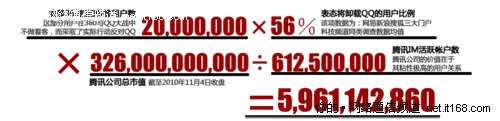 腾讯与360恶战损失非专业报告