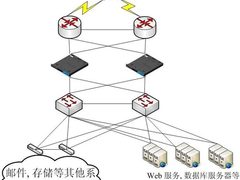 梭子鱼负载均衡机在邮政系统的应用