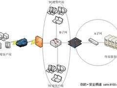 梭子鱼负载均衡在瘦客户端中的应用方案