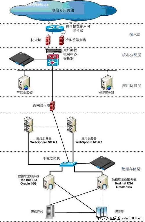 三、梭子鱼解决方案 