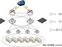 梭子鱼负载均衡机在证券行业的应用