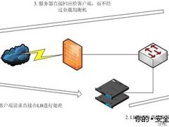 梭子鱼负载均衡机在WEB服务器中的应用