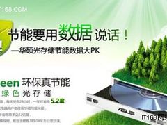 环保数据说话ECO GO!节能换算完美启动