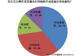不太理想 手动双面打印功能设置调查