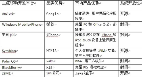 应届毕业生进军移动开发领域的风向标