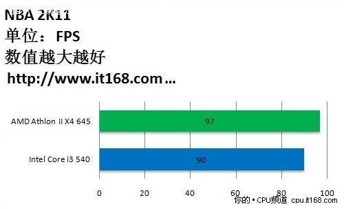 游戏成绩：