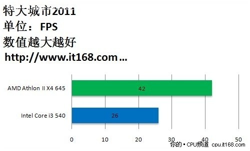 游戏成绩：