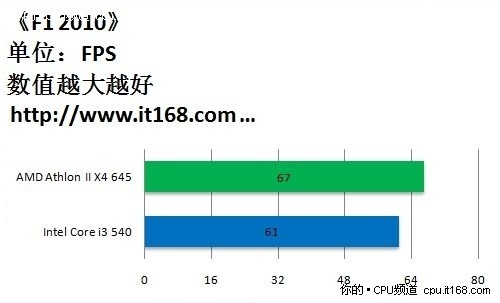 游戏成绩：