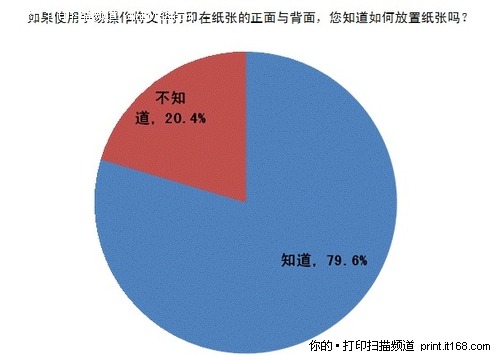 手动双面如何放纸张调查