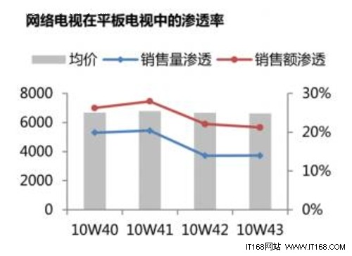 ��Ʒ�Ƽ���Ȧ�� ������һ�ֵ��Ӹ���?