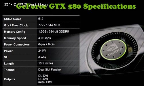 GTX580规格