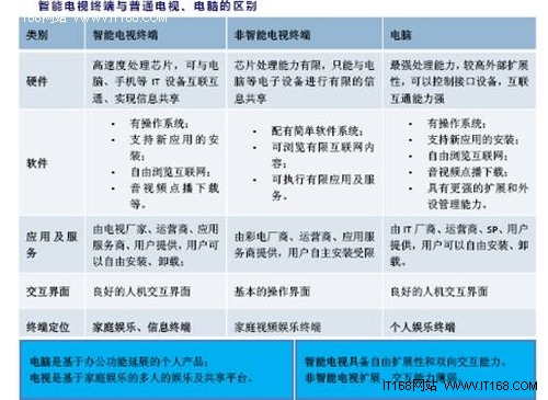 ��Ʒ�Ƽ���Ȧ�� ������һ�ֵ��Ӹ���?