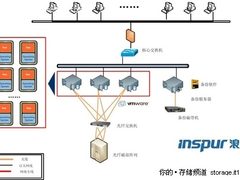浪潮AS1000G3助国有企业”单兵突围”