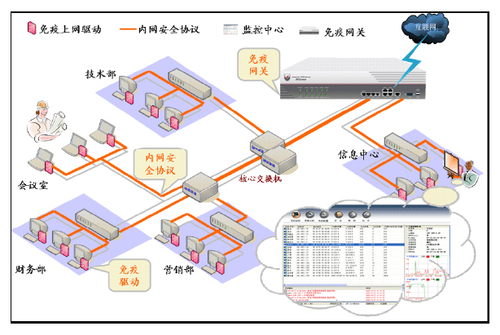 什么是免疫网络解决方案？