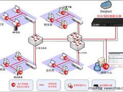 全网严格管控 免疫网络显奇效