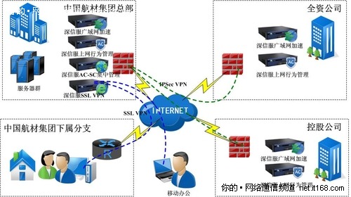 深信服助中国航空器材集团构建全网优化