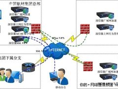 深信服助中国航空器材集团构建全网优化