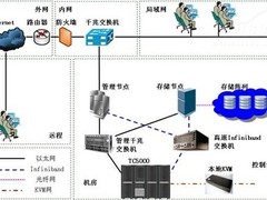 推进信息化进程 曙光助力中科院金属所