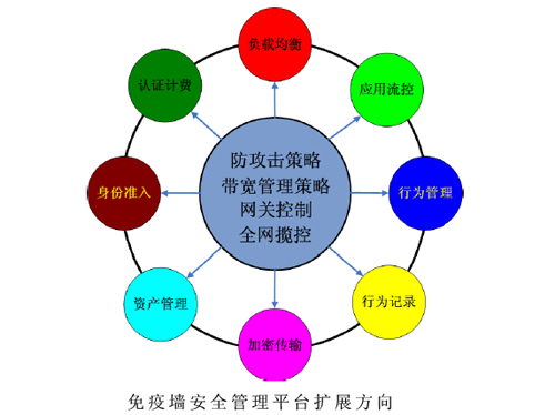 IT168评测中心观点：内网安全护卫者