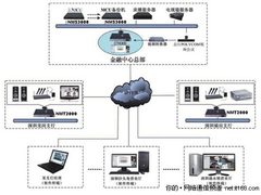 工行深圳分行应用捷视飞通视频会议系统