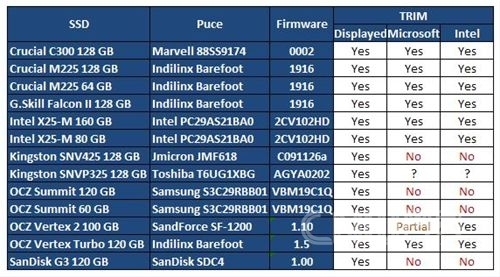 TRIM指令支持情况汇总