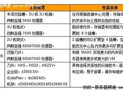 英特尔支招：IBM云计算服务器平台选型