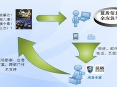 蓝盾信息安全应急平台 助亚运安保建设
