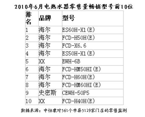 热水器前十名的排行榜_热水器品牌排行榜2021热水器品牌排行榜前十