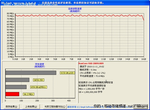 测试平台和必备设备