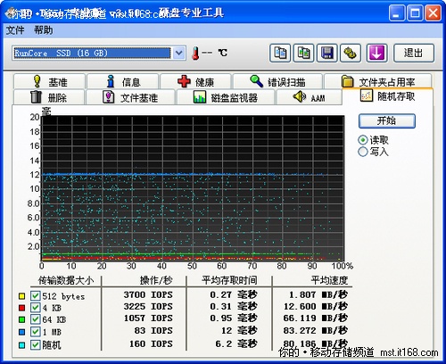 测试平台和必备设备