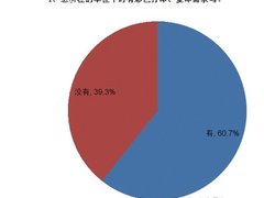 60．7％有需求 彩色商务办公需求调查