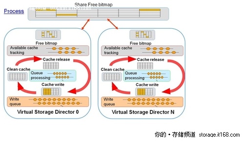 Intel芯片带来了什么？