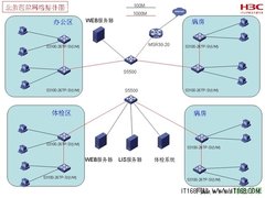 北焦医院H3C WiNet安全内控局域网