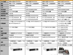 支招：惠普SL系列可扩展云服务器选型