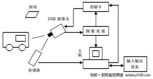 车牌识别应用