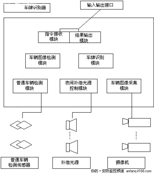 车牌识别应用