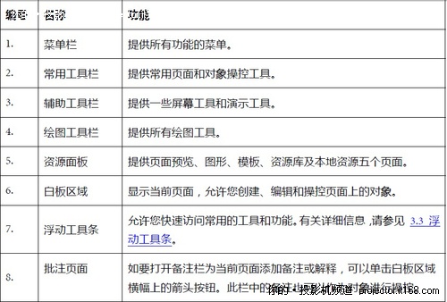 明基MP780ST采用独家QDraw互动软件