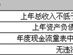 中关村创新示范软件企业评选标准体系