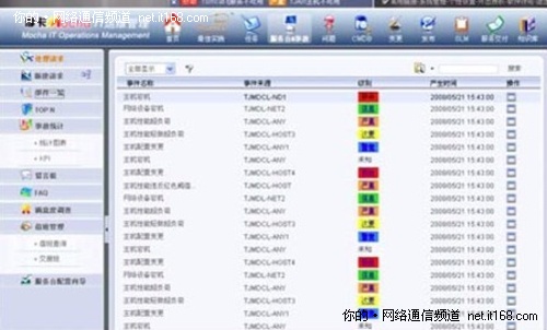 摩卡软件：新技术导向下的IT运维管理